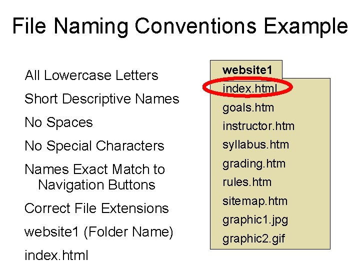 File Naming Conventions Example All Lowercase Letters Short Descriptive Names website 1 index. html
