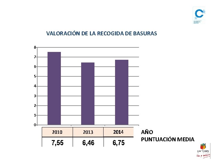 VALORACIÓN DE LA RECOGIDA DE BASURAS 8 7 6 5 4 3 2 1