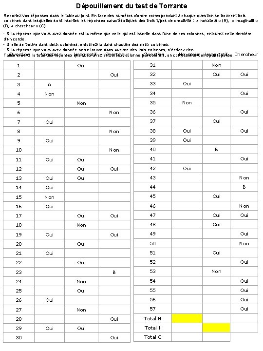 Dépouillement du test de Torrante Reportez vos réponses dans le tableau joint. En face