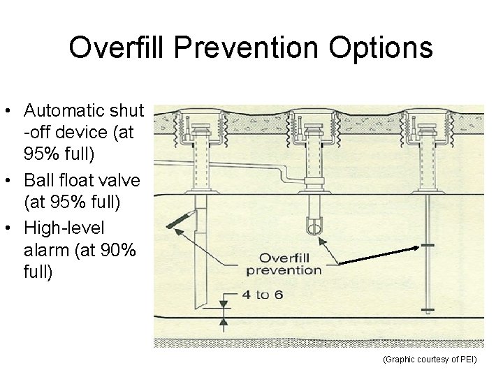 Overfill Prevention Options • Automatic shut -off device (at 95% full) • Ball float