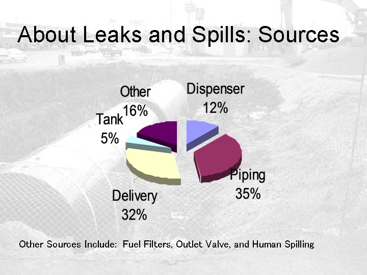 About Leaks and Spills: Sources Other Sources Include: Fuel Filters, Outlet Valve, and Human