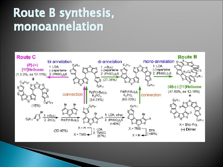 Route B synthesis, monoannelation 