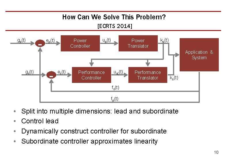 How Can We Solve This Problem? [ECRTS 2014] gp(t) gs(t) - ep(t) Power Controller