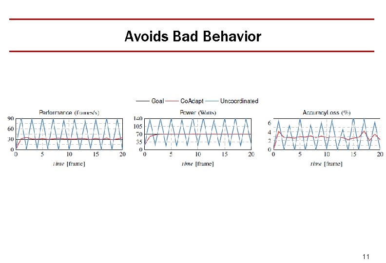 Avoids Bad Behavior 11 