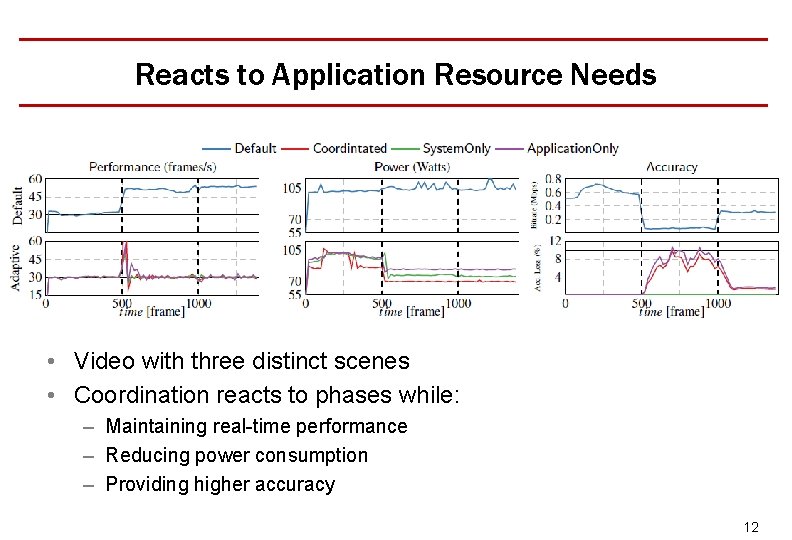 Reacts to Application Resource Needs • Video with three distinct scenes • Coordination reacts