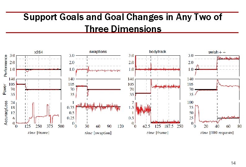 Support Goals and Goal Changes in Any Two of Three Dimensions 14 