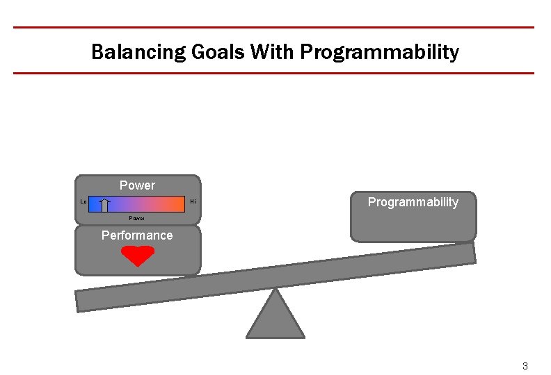 Balancing Goals With Programmability Power Lo Hi Programmability Power Performance 3 