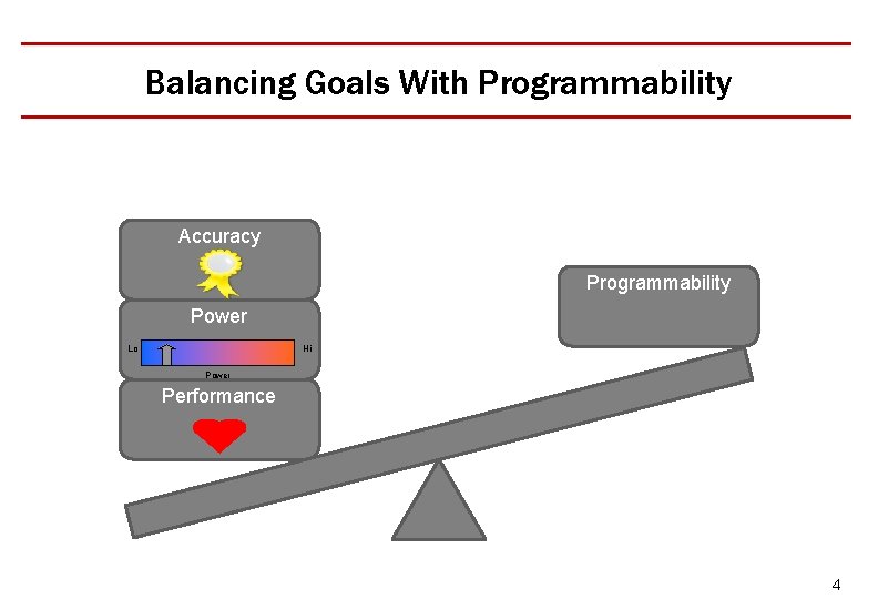 Balancing Goals With Programmability Accuracy Programmability Power Lo Hi Power Performance 4 