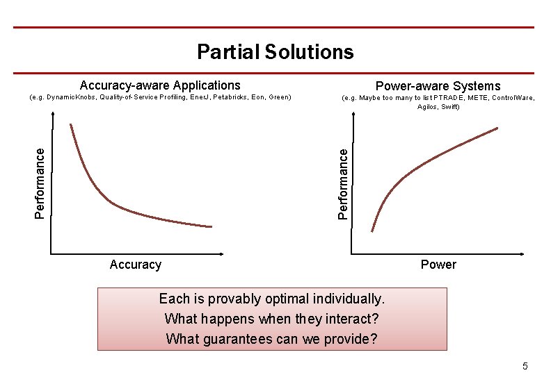 Partial Solutions Power-aware Systems (e. g. Maybe too many to list PTRADE, METE, Control.