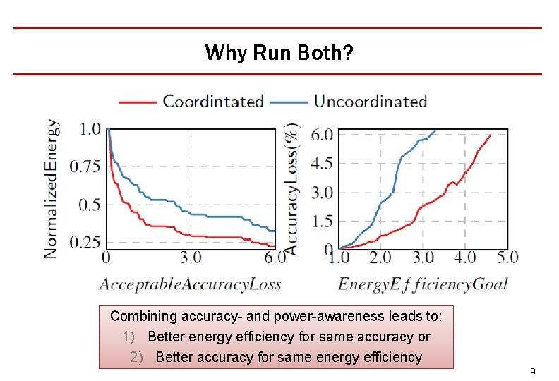 Why Run Both? Combining accuracy- and power-awareness leads to: 1) Better energy efficiency for