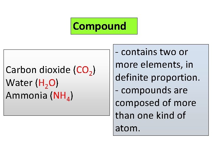 Compound Carbon dioxide (CO 2) Water (H 2 O) Ammonia (NH 4) - contains
