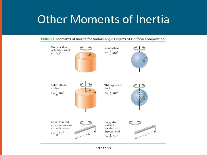 Other Moments of Inertia Section 8. 5 