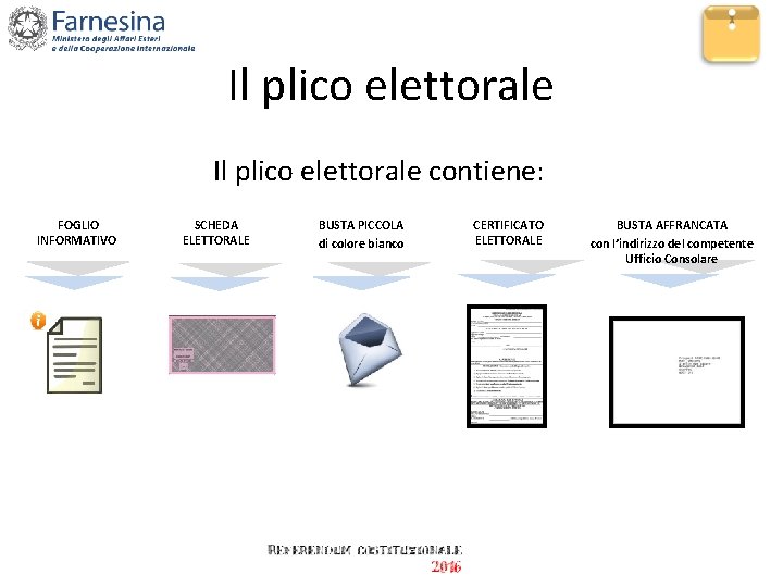 Il plico elettorale contiene: FOGLIO INFORMATIVO SCHEDA ELETTORALE BUSTA PICCOLA di colore bianco CERTIFICATO