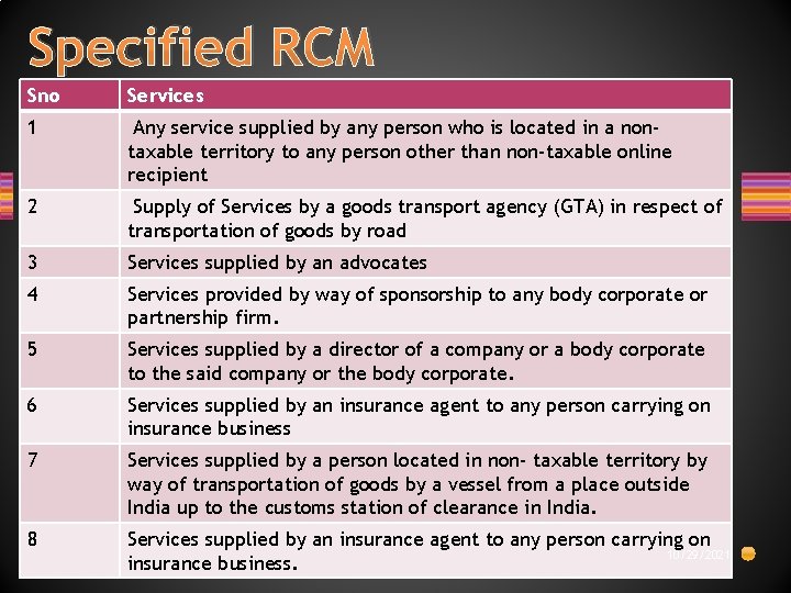 Specified RCM Sno Services 1 Any service supplied by any person who is located