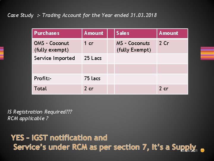 Case Study : - Trading Account for the Year ended 31. 03. 2018 Purchases