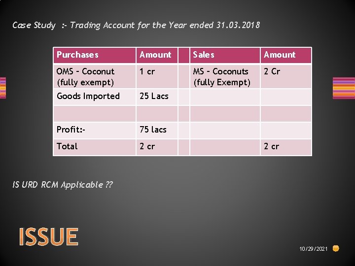 Case Study : - Trading Account for the Year ended 31. 03. 2018 Purchases