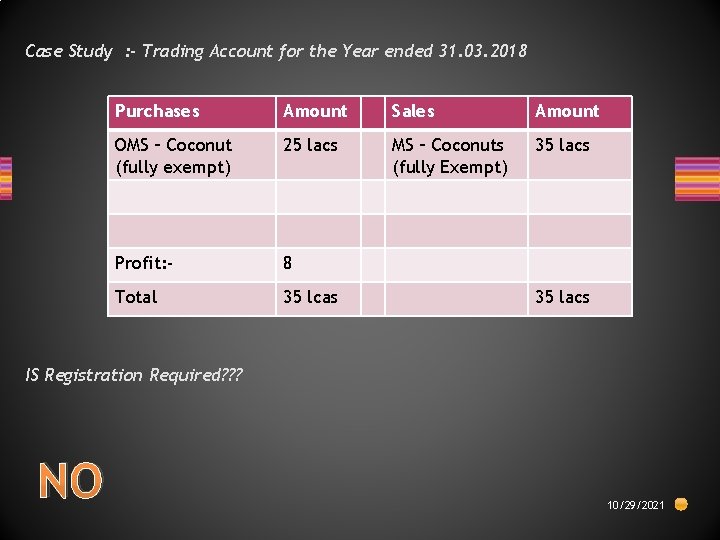 Case Study : - Trading Account for the Year ended 31. 03. 2018 Purchases