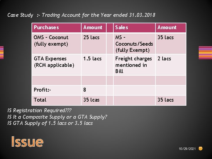 Case Study : - Trading Account for the Year ended 31. 03. 2018 Purchases