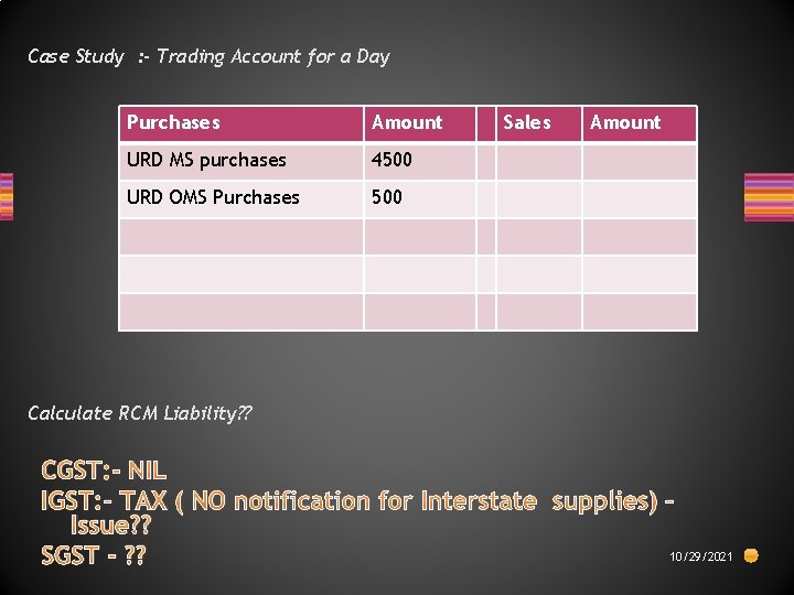 Case Study : - Trading Account for a Day Purchases Amount URD MS purchases