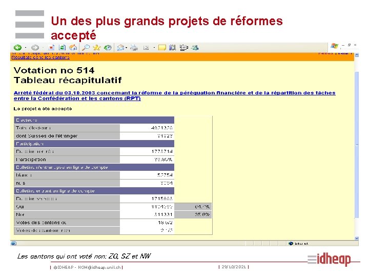 Un des plus grands projets de réformes accepté Les cantons qui ont voté non: