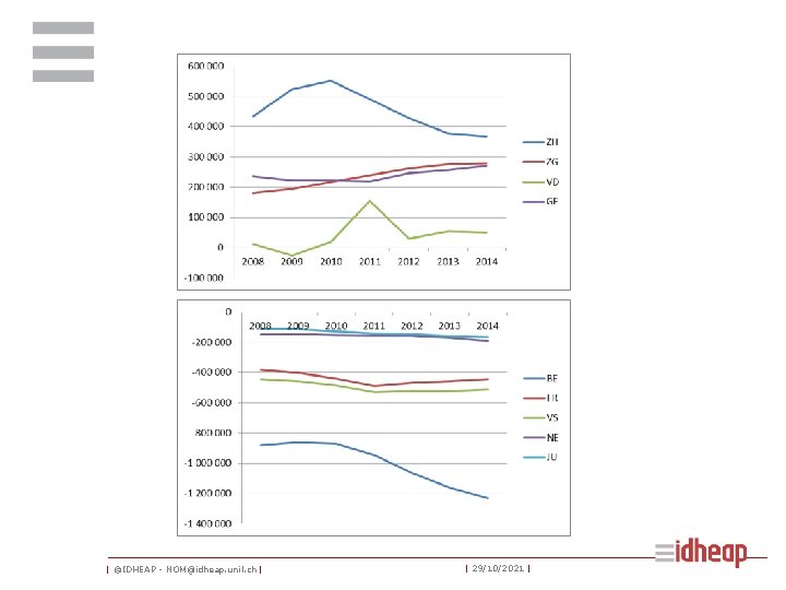 | ©IDHEAP - NOM@idheap. unil. ch | | 29/10/2021 | 