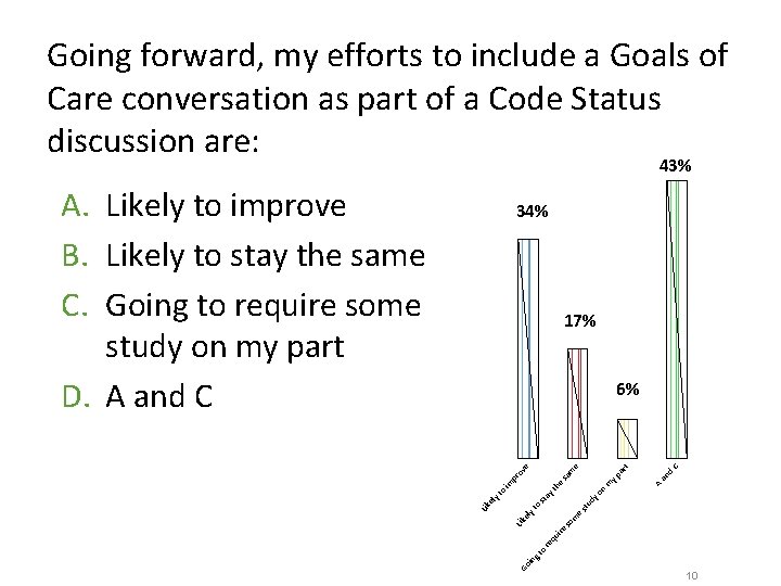 Going forward, my efforts to include a Goals of Care conversation as part of