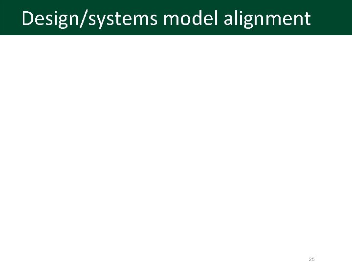 Design/systems model alignment 25 