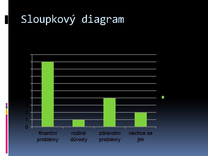 Sloupkový diagram počet lidí: 16 10 9 8 7 6 5 4 3 2