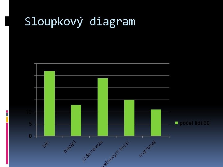 Sloupkový diagram počet lidí: 90 30 25 20 15 10 počet lidí: 90 5