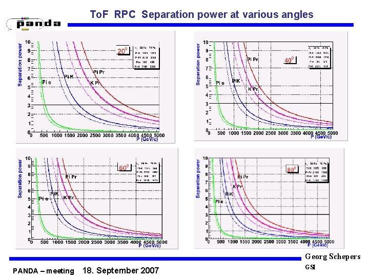 To. F RPC Separation power at various angles Georg Schepers PANDA – meeting 18.