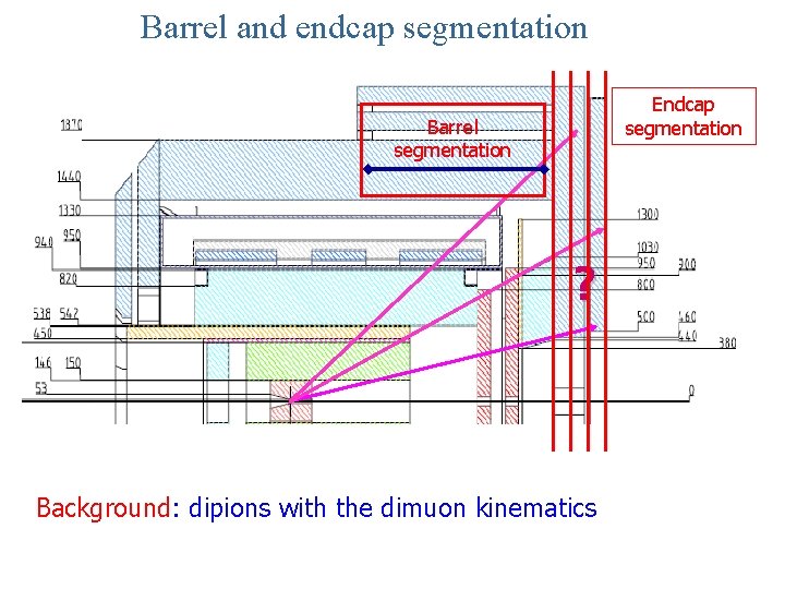 Barrel and endcap segmentation Endcap segmentation Barrel segmentation ? Background: dipions with the dimuon