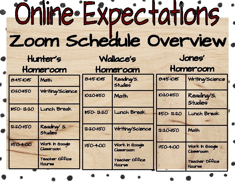 Zoom Schedule Overview Hunter’s Homeroom Wallace’s Homeroom Jones’ Homeroom 8: 45 -10: 15 Reading/S.