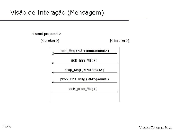 Visão de Interação (Mensagem) ISMA Viviane Torres da Silva 