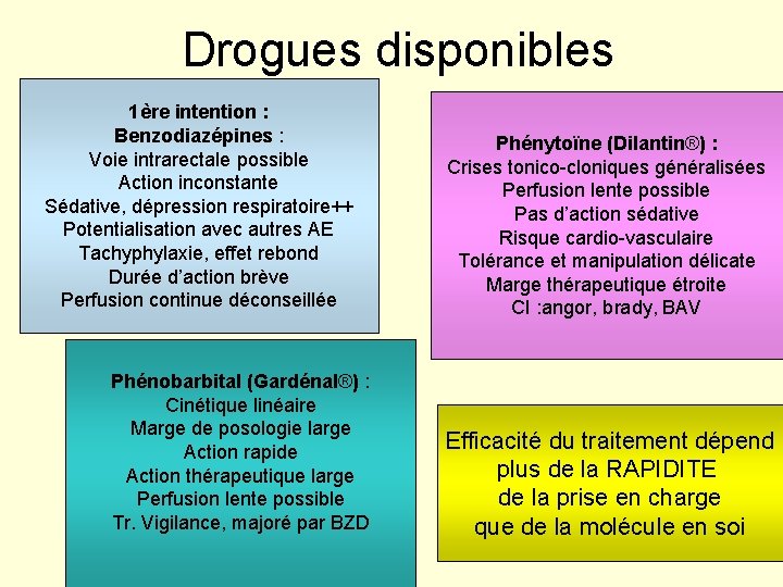 Drogues disponibles 1ère intention : Benzodiazépines : Voie intrarectale possible Action inconstante Sédative, dépression