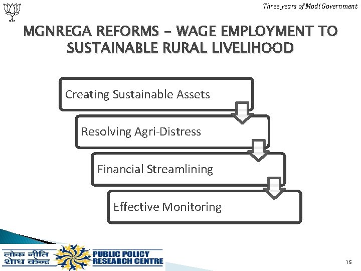 Three years of Modi Government MGNREGA REFORMS - WAGE EMPLOYMENT TO SUSTAINABLE RURAL LIVELIHOOD