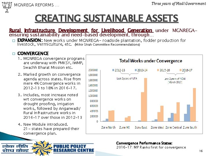 Three years of Modi Government MGNREGA REFORMS … CREATING SUSTAINABLE ASSETS Rural Infrastructure Development