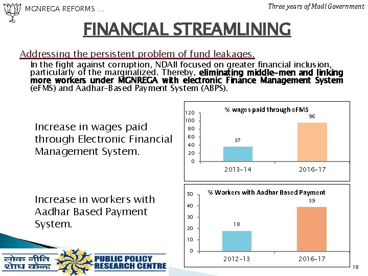 Three years of Modi Government MGNREGA REFORMS … FINANCIAL STREAMLINING Addressing the persistent problem
