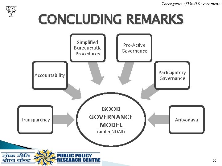 Three years of Modi Government CONCLUDING REMARKS Simplified Bureaucratic Procedures Pro-Active Governance Participatory Governance