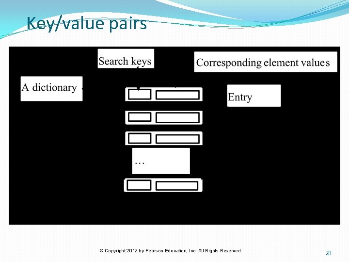 Key/value pairs © Copyright 2012 by Pearson Education, Inc. All Rights Reserved. 20 