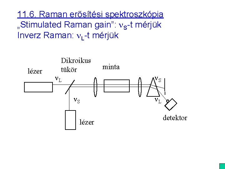 11. 6. Raman erősítési spektroszkópia „Stimulated Raman gain”: n. S-t mérjük Inverz Raman: n.