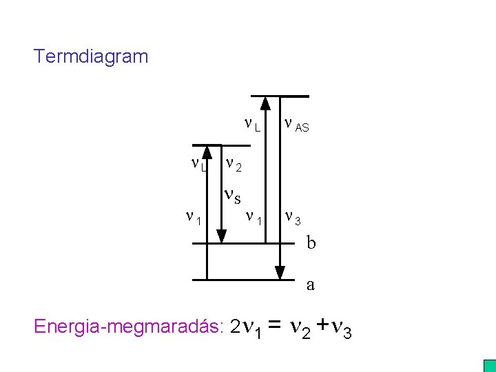 Termdiagram n. L n 1 n. L n AS n 1 n 3 n