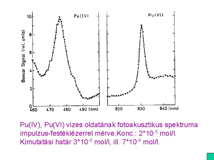 Pu(IV), Pu(VI) vizes oldatának fotoakusztikus spektruma impulzus-festéklézerrel mérve. Konc. : 2*10 -5 mol/l. Kimutatási Pu(IV), Pu(VI) vizes oldatának fotoakusztikus spektruma impulzus-festéklézerrel mérve. Konc. : 2*10 -5 mol/l. Kimutatási