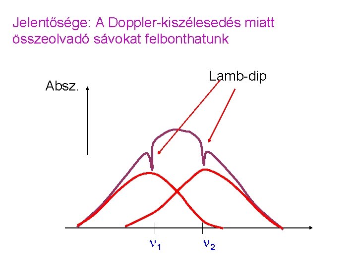 Jelentősége: A Doppler-kiszélesedés miatt összeolvadó sávokat felbonthatunk Lamb-dip Absz. n 1 n 2 