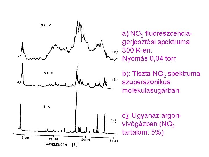 a) NO 2 fluoreszcenciagerjesztési spektruma 300 K-en. Nyomás 0, 04 torr b): Tiszta NO