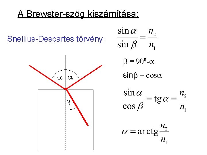 A Brewster-szög kiszámítása: Snellius-Descartes törvény: b = 900 -a a a b sinb =