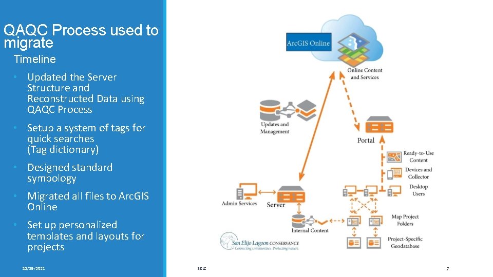 QAQC Process used to migrate Timeline • Updated the Server Structure and Reconstructed Data