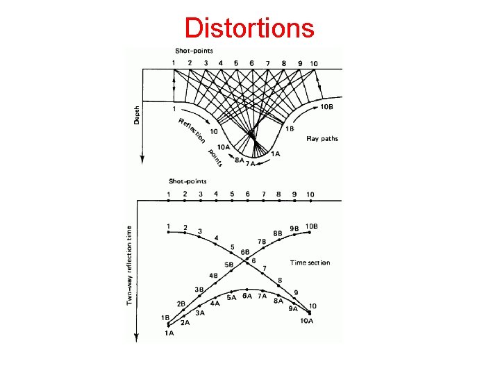 I Basic Techniques in Structural Geology Field measurements