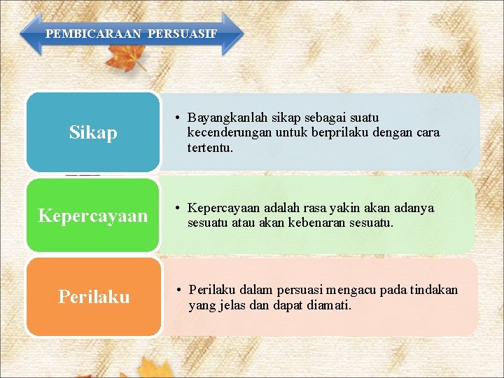 PEMBICARAAN PERSUASIF Sikap • Bayangkanlah sikap sebagai suatu kecenderungan untuk berprilaku dengan cara tertentu.