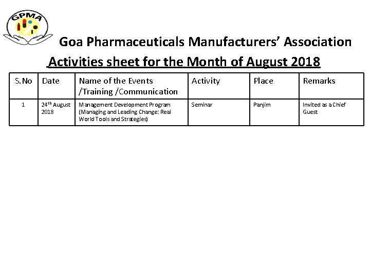 Goa Pharmaceuticals Manufacturers’ Association Activities sheet for the Month of August 2018 S. No