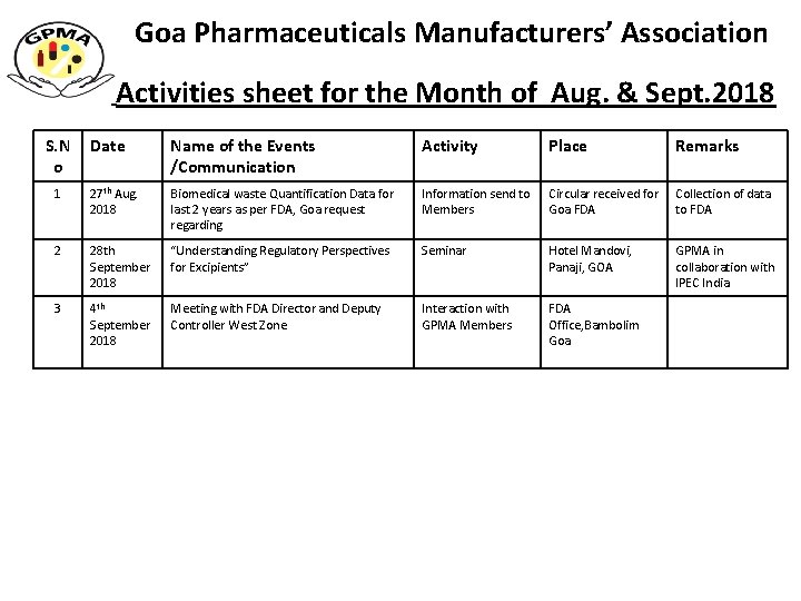 Goa Pharmaceuticals Manufacturers’ Association Activities sheet for the Month of Aug. & Sept. 2018